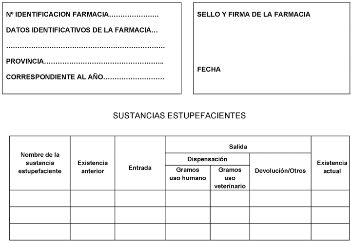 Libros de estupefacientes