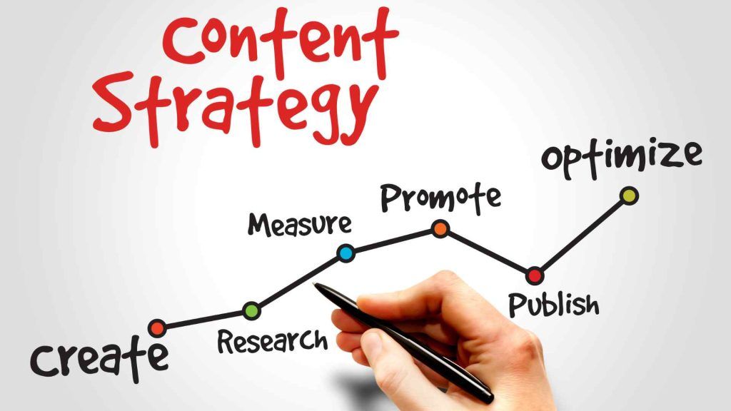 Marketing de contenidos
